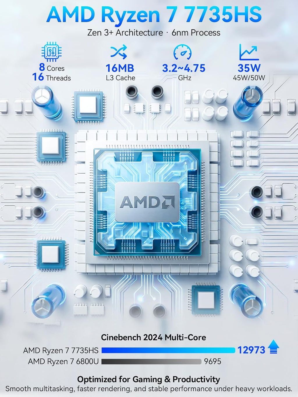 K16 Gaming Mini PC AMD Ryzen 7 7735HS 32 GB LPDDR5 RAM 512GB SSD | Desktop Mini Computer, AMD Radeon 680M 8C/16T 4.75Ghz, Dual NIC LAN 2.5Gbe, Oculink, USB4, HDMI, USB-C
