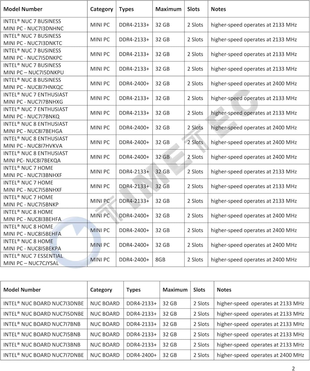 Hynix IC 8GB DDR4 SODIMM for Intel NUC Kit/Mini PC/HTPC/NUC Board 2666Mhz PC4-21300 Non ECC Unbuffered 1.2V CL19 1Rx8 Single Rank 260 Pin Computer Memory Ram Module Upgrade(8Gb)