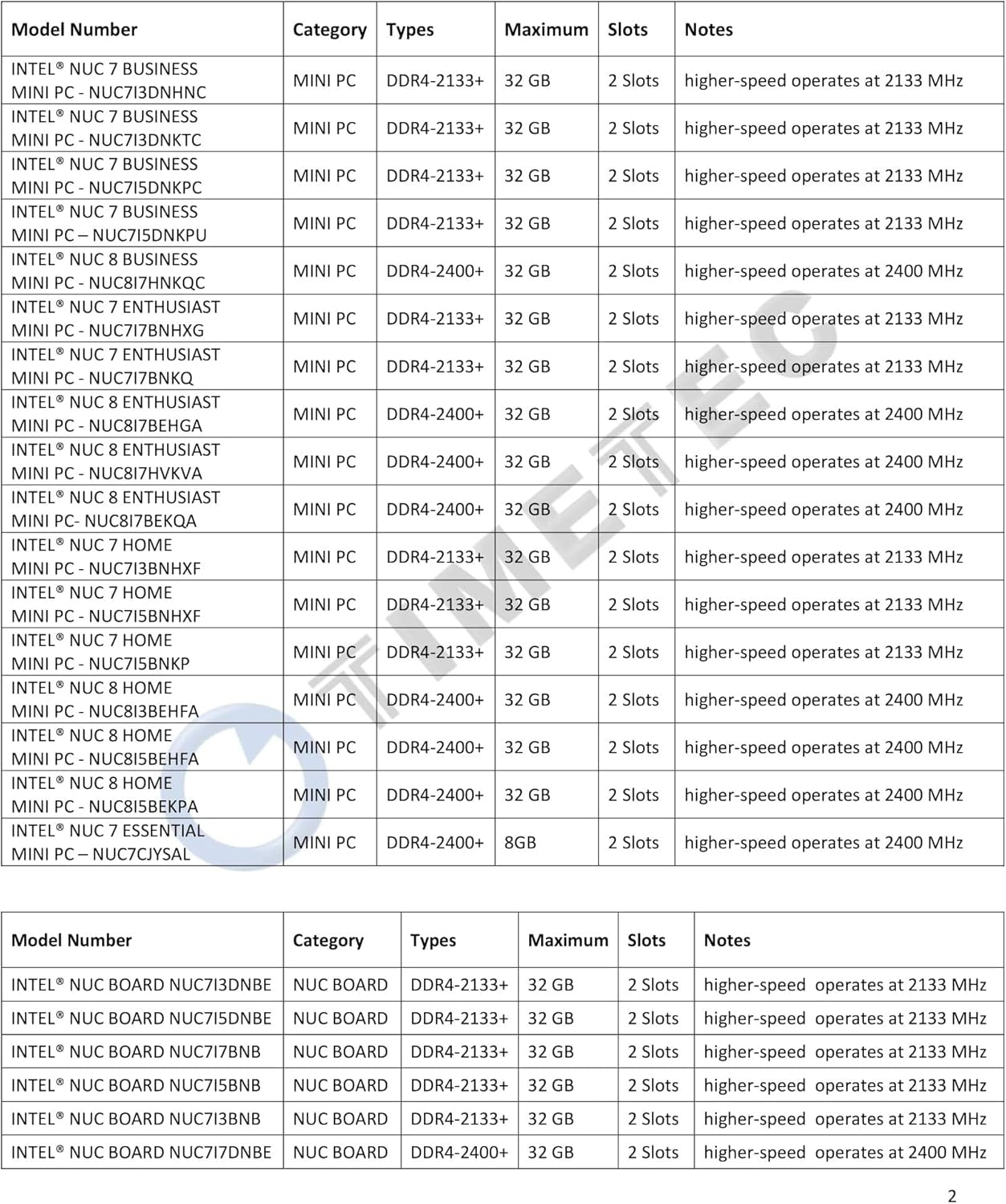 Hynix IC 8GB DDR4 SODIMM for Intel NUC Kit/Mini PC/HTPC/NUC Board 2666Mhz PC4-21300 Non ECC Unbuffered 1.2V CL19 1Rx8 Single Rank 260 Pin Computer Memory Ram Module Upgrade(8Gb)