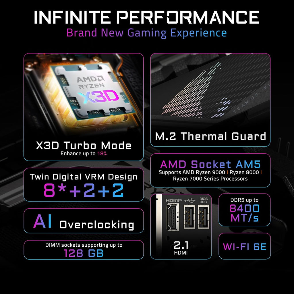 GIGABYTE B850I AORUS PRO AMD AM5 Mini-Itx Motherboard, Support AMD Ryzen 9000/8000/7000 Series, DDR5, 8+2+1 Power Phase, 2X M.2, Pcie 5.0, USB-C, WIFI7, 2.5Gbe LAN, Ez-Latch, 5-Year Warranty