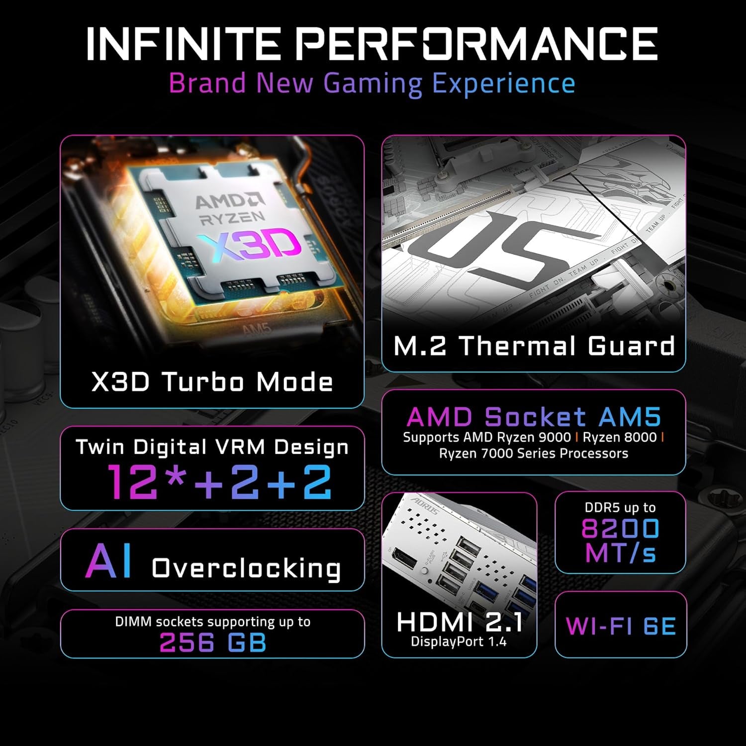 GIGABYTE B850M AORUS Elite WIFI6E ICE AMD AM5 Matx Motherboard, Support AMD Ryzen 9000/8000/7000 Series, DDR5, 12+2+2 Power Phase, 2X M.2, Pcie 5.0, USB-C, WIFI6E, 2.5Gbe, Ez-Latch, 5-Year Warranty