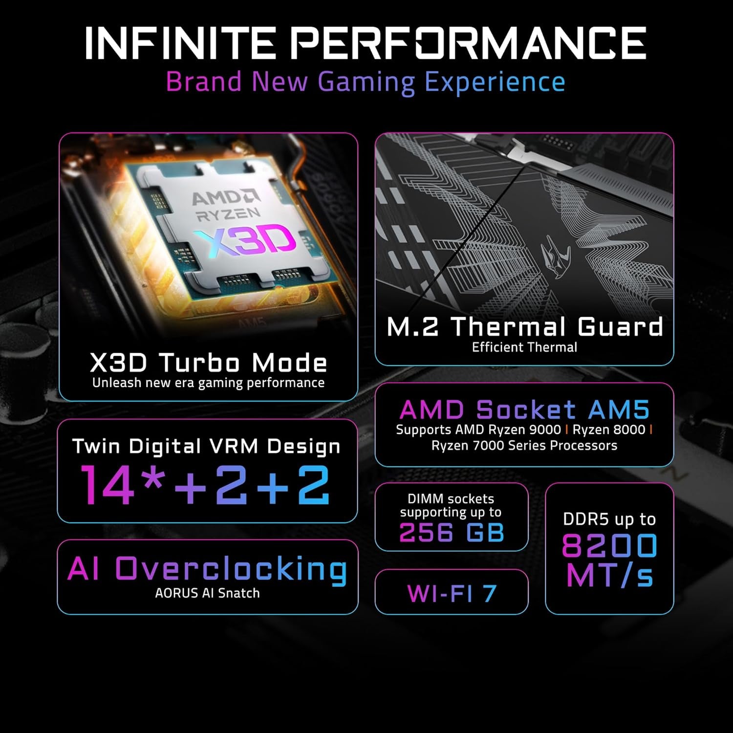 GIGABYTE B850 AORUS Elite WIFI7 AMD AM5 ATX Motherboard, Support AMD Ryzen 9000/8000/7000 Series, DDR5, 14+2+2 Power Phase, 3X M.2, Pcie 5.0, USB-C, WIFI7, 2.5Gbe LAN, Ez-Latch, 5-Year Warranty