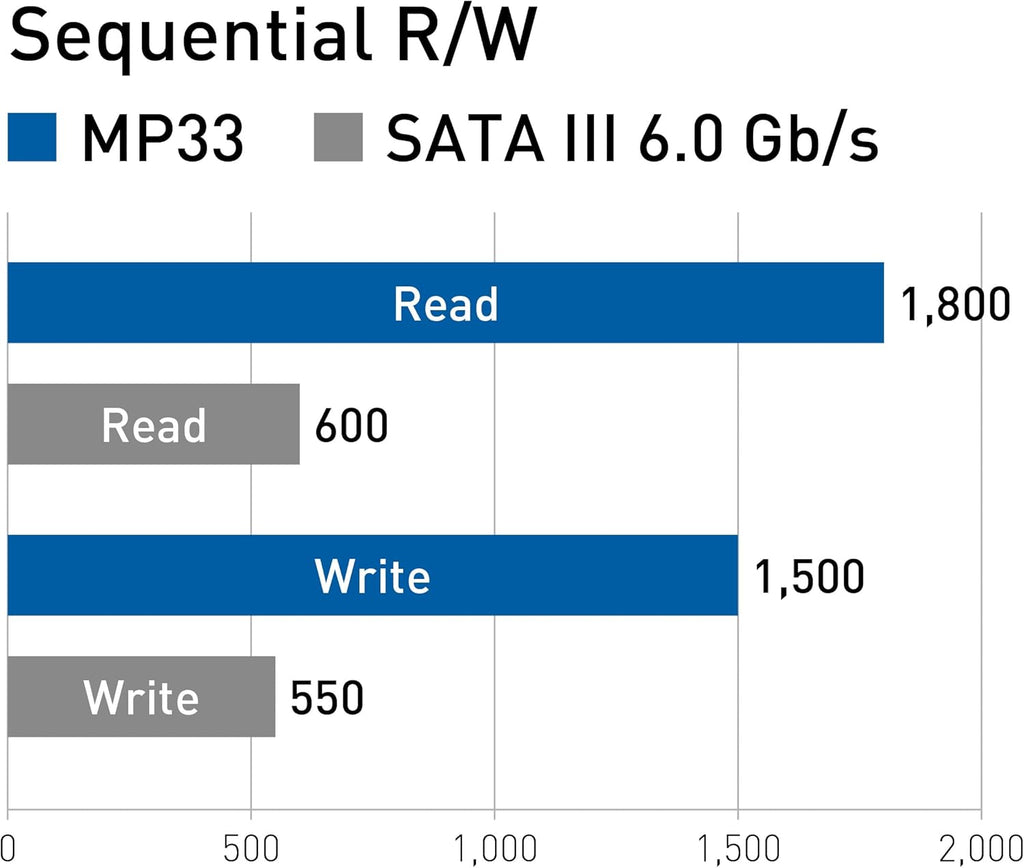 MP33 256GB SLC Cache 3D NAND TLC Nvme 1.3 Pcie Gen3X4 M.2 2280 Internal SSD R/W Speed up to 1600/1000 Mb/S Laptop&Pc Desktop TM8FP6256G0C101