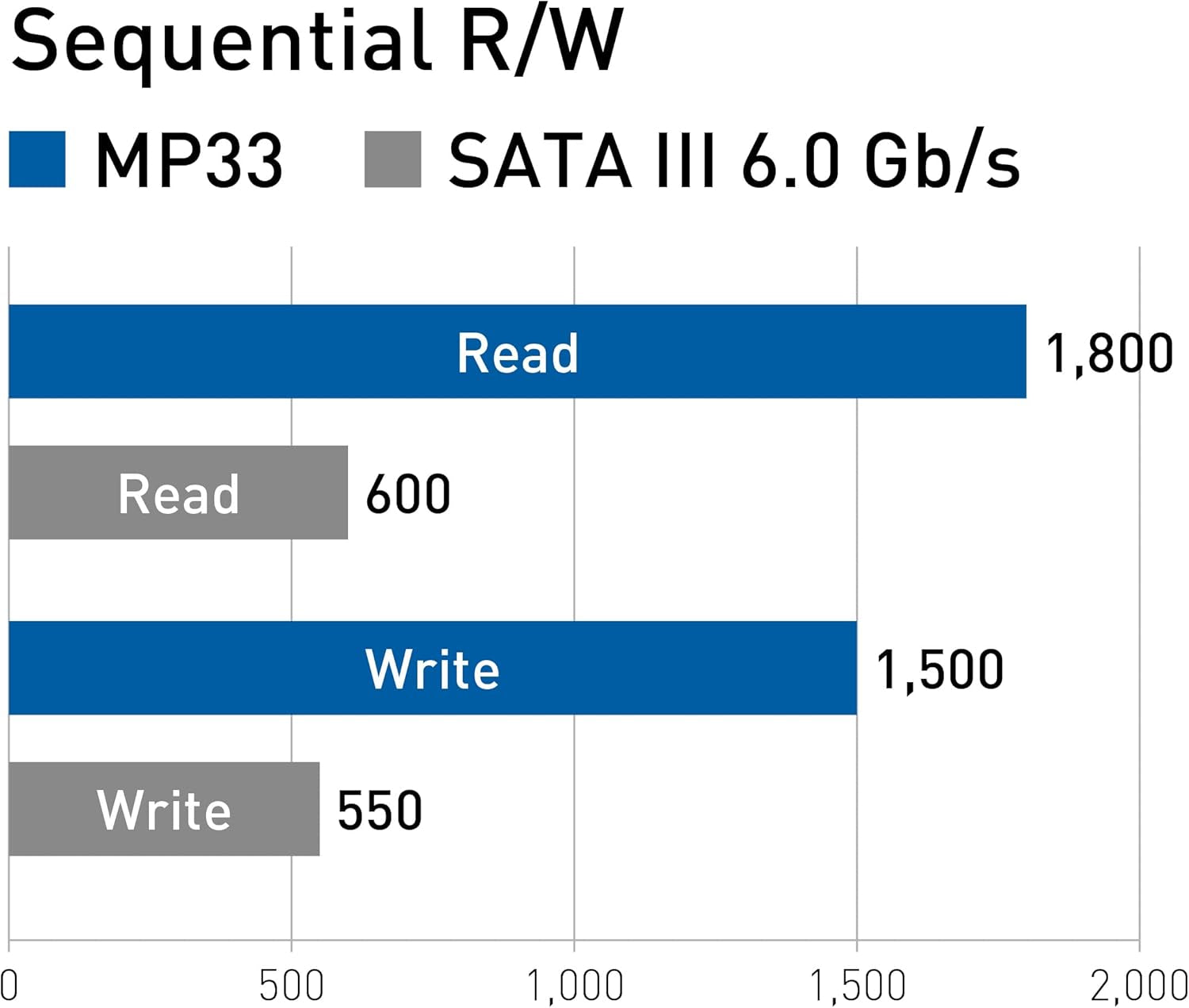 MP33 256GB SLC Cache 3D NAND TLC Nvme 1.3 Pcie Gen3X4 M.2 2280 Internal SSD R/W Speed up to 1600/1000 Mb/S Laptop&Pc Desktop TM8FP6256G0C101