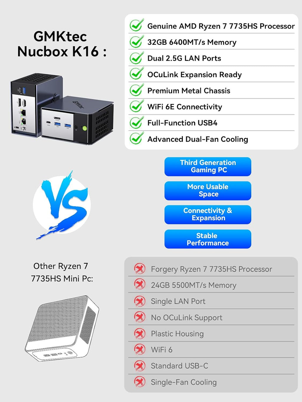 K16 Gaming Mini PC AMD Ryzen 7 7735HS 32 GB LPDDR5 RAM 512GB SSD | Desktop Mini Computer, AMD Radeon 680M 8C/16T 4.75Ghz, Dual NIC LAN 2.5Gbe, Oculink, USB4, HDMI, USB-C