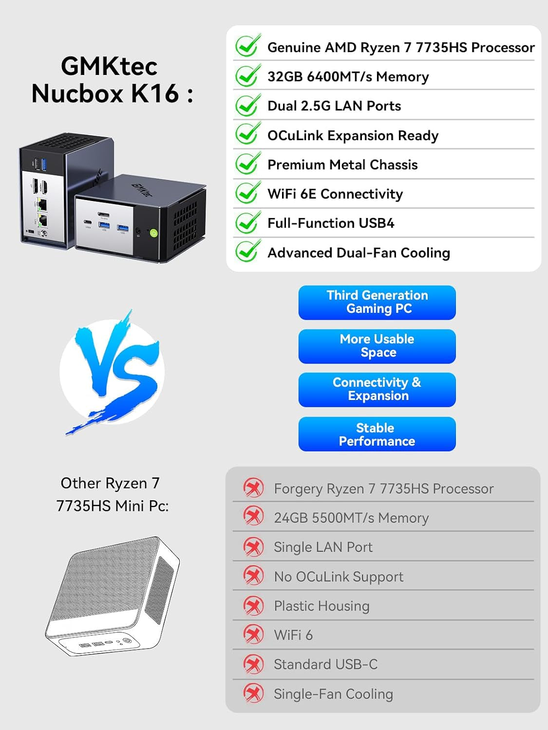 K16 Gaming Mini PC AMD Ryzen 7 7735HS 32 GB LPDDR5 RAM 512GB SSD | Desktop Mini Computer, AMD Radeon 680M 8C/16T 4.75Ghz, Dual NIC LAN 2.5Gbe, Oculink, USB4, HDMI, USB-C