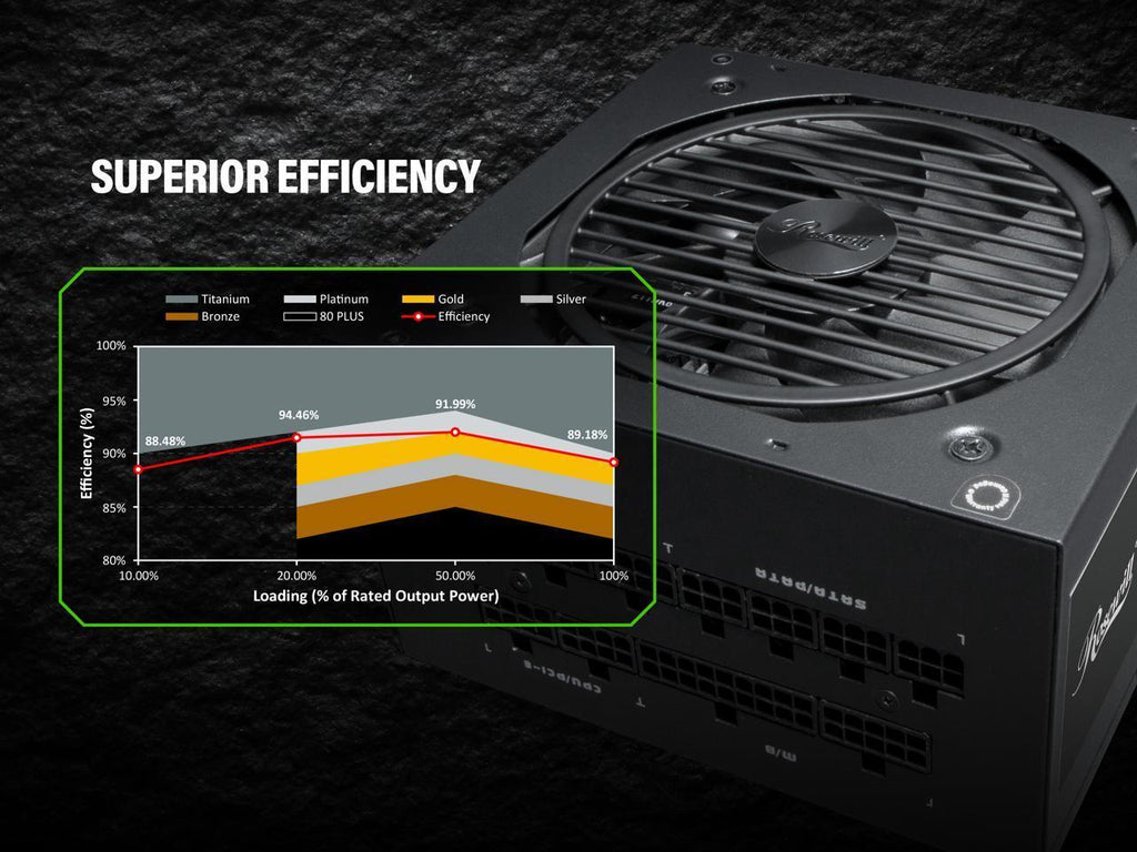 Rosewill CMG Series, CMG850, 850W Fully Modular Power Supply, 80 plus GOLD Certi