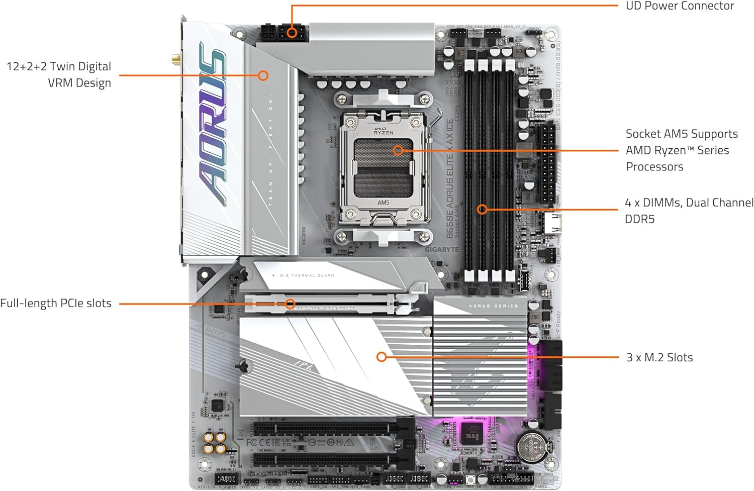 GIGABYTE B650E AORUS Elite X AX ICE AMD AM5 ATX Motherboard, Support Ryzen 9000/8000/7000 Series, DDR5, 12+2+2 Power Phase, 3X M.2, Pcie 5.0, USB-C, WIFI6E, 2.5Gbe, Ez-Latch, Q-Flash, RGB Fusion