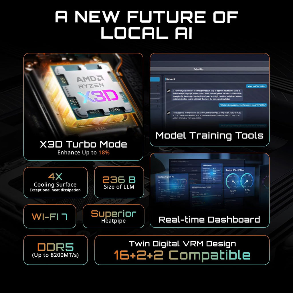 GIGABYTE B850 AI TOP AMD AM5 ATX Motherboard, Support AMD Ryzen 9000/8000/7000 Series, DDR5, 16+2+2 Power Phase, 3X M.2, Pcie 5.0, USB-C, WIFI7, 10Gbe, Ez-Latch, 5-Year Warranty