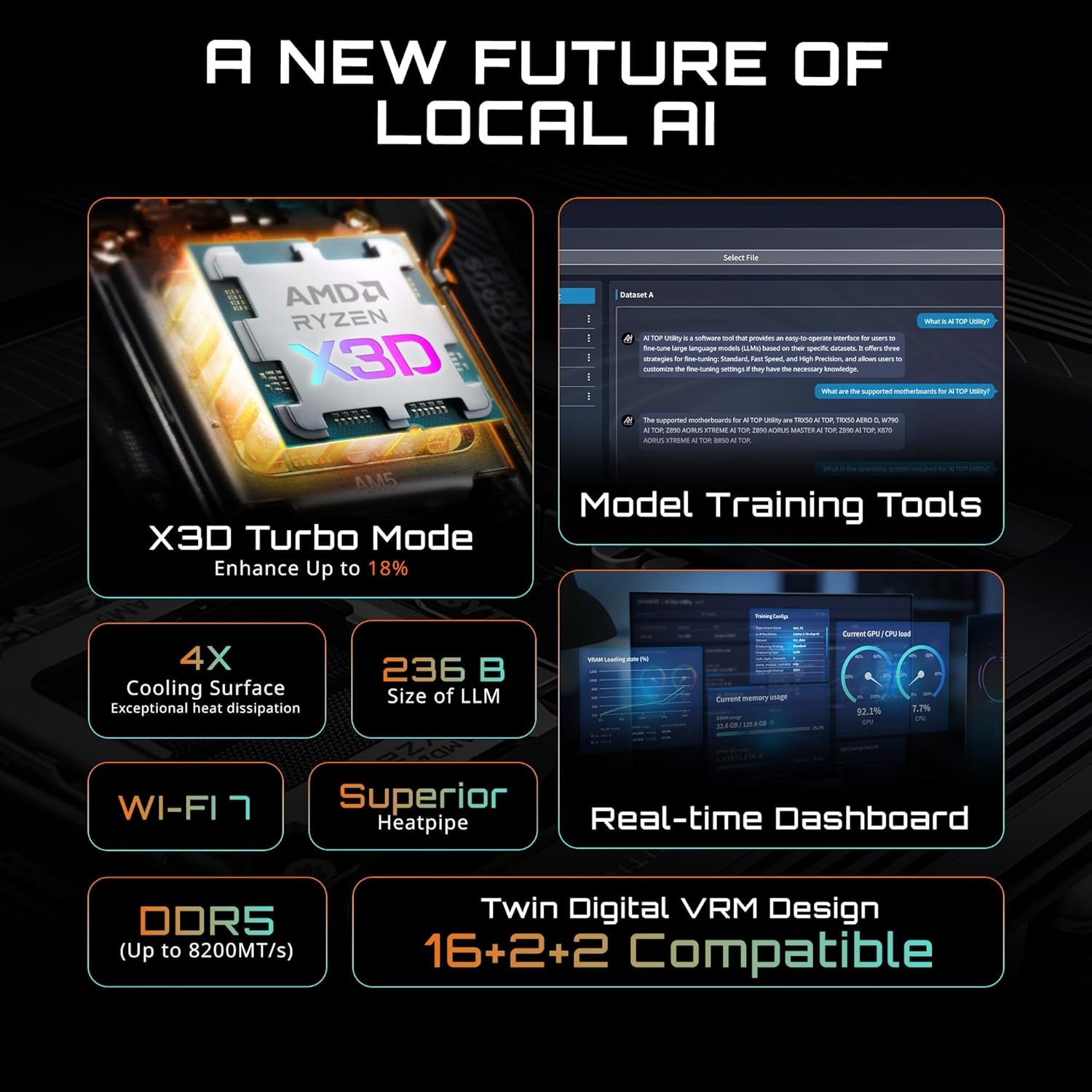 GIGABYTE B850 AI TOP AMD AM5 ATX Motherboard, Support AMD Ryzen 9000/8000/7000 Series, DDR5, 16+2+2 Power Phase, 3X M.2, Pcie 5.0, USB-C, WIFI7, 10Gbe, Ez-Latch, 5-Year Warranty