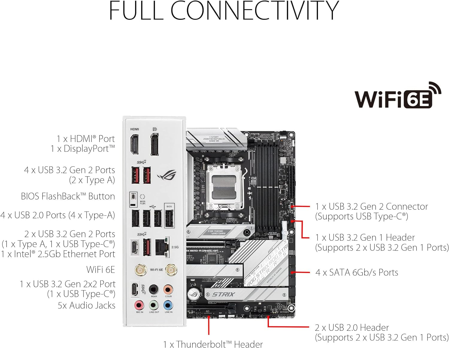 ASUS ROG Strix B650-A Gaming Wifi AMD B650 AM5 Ryzen™ Desktop 9000 8000 & 7000 ATX Motherboard, 12 + 2 Power Stages, DDR5, 3X M.2 Slot, Pcie® 4.0, 2.5G LAN, Wifi 6E, USB 3.2 Gen 2X2 Type-C®, Aura Sync | Supports Amd Ryzen 9000, 8000, and 7000 Series Processors, 12 plus 2 Power Stages, DDR5 Memory up to 192GB, Pcie 5.0 M.2 Slot