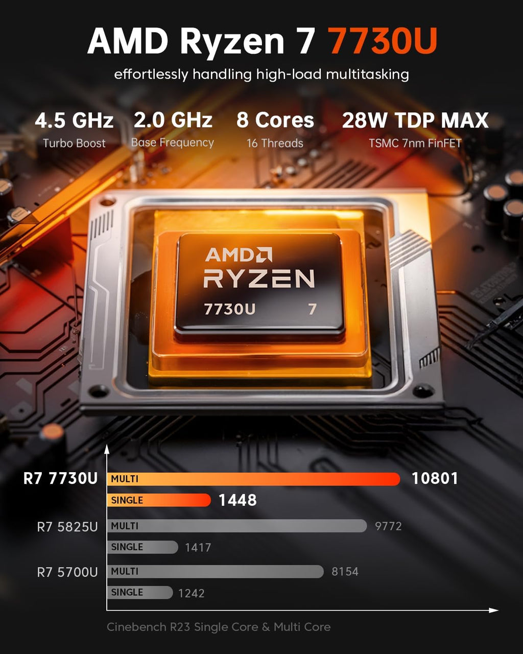 K1 Mini PC AMD Ryzen 7 7730U Upgraded 7430U/5825U 16GB RAM 512GB Pcie SSD Mini Computers(8C/16T, up to 4.5Ghz), Windows 11 Pro 4K Triple Display Desktop Computer USB-C/LAN 2.5G/Bt5.2/Wifi6