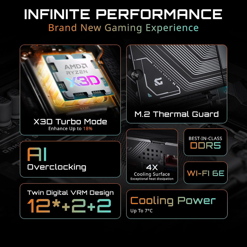 GIGABYTE B850 Gaming X WIFI6E AMD AM5 ATX Motherboard, Support AMD Ryzen 9000/8000/7000 Series, DDR5, 12+2+2 Power Phase, 3X M.2, Pcie 5.0, USB-C, WIFI6E, 2.5Gbe LAN, Ez-Latch, 5-Year Warranty