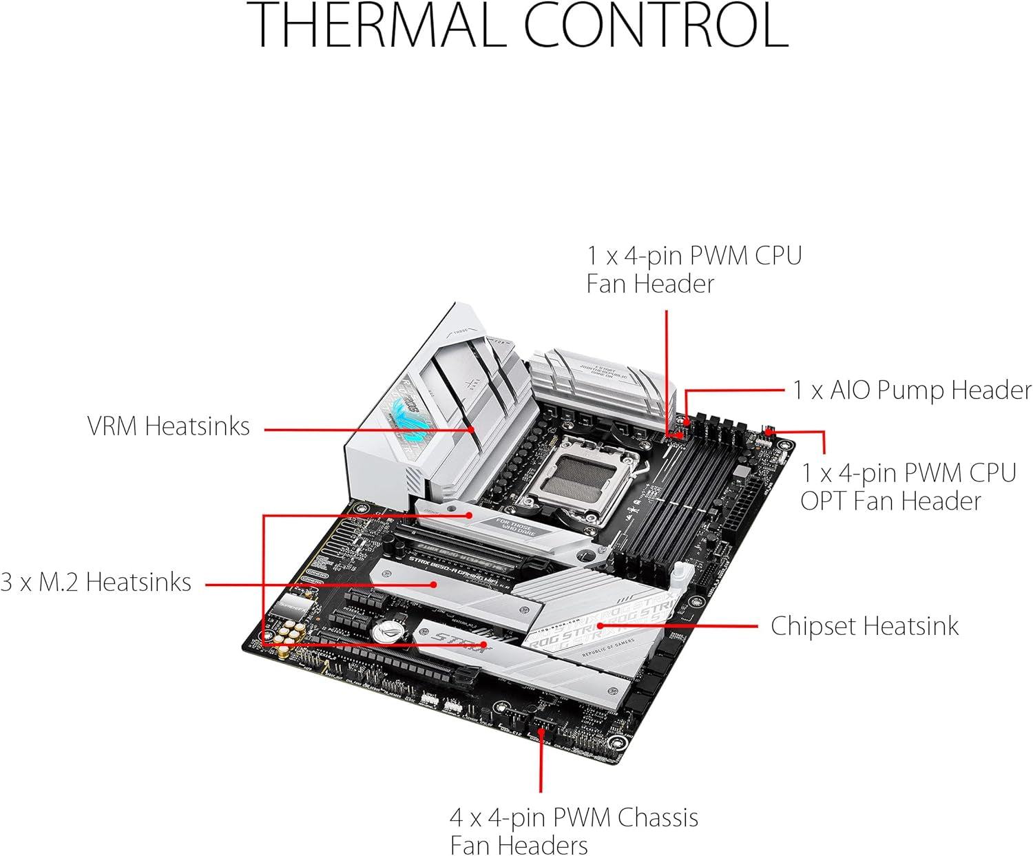 ASUS ROG Strix B650-A Gaming Wifi AMD B650 AM5 Ryzen™ Desktop 9000 8000 & 7000 ATX Motherboard, 12 + 2 Power Stages, DDR5, 3X M.2 Slot, Pcie® 4.0, 2.5G LAN, Wifi 6E, USB 3.2 Gen 2X2 Type-C®, Aura Sync | Supports Amd Ryzen 9000, 8000, and 7000 Series Processors, 12 plus 2 Power Stages, DDR5 Memory up to 192GB, Pcie 5.0 M.2 Slot