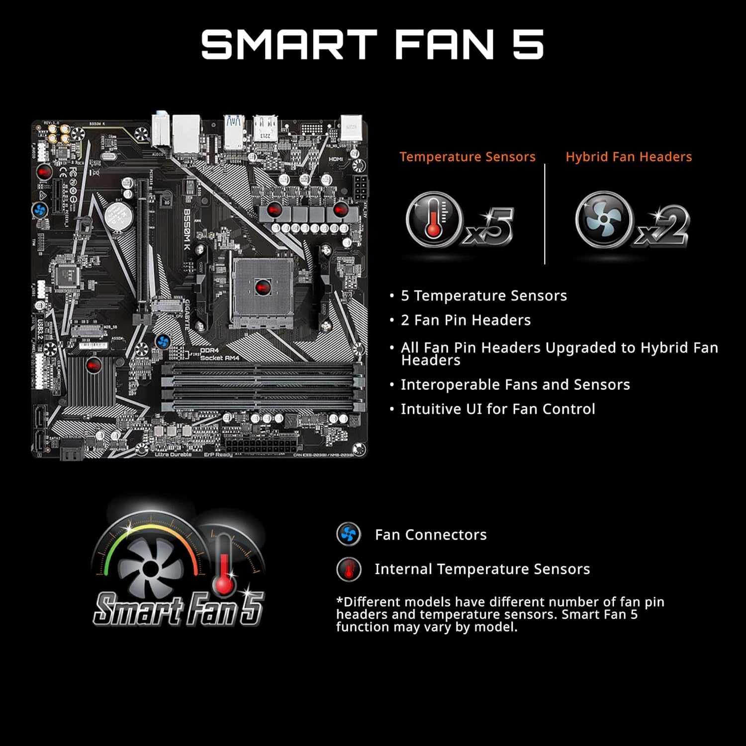 GIGABYTE B550M K AMD AM4 Micro-Atx Motherboard,Supports Ryzen 5000/4000/3000 Series Processors,Ddr4,3+3 Power Phase,2X M.2,Pcie 4.0,USB 3.2 Gen 1,Gbe Lan,Q-Flash,(Pack of 10)