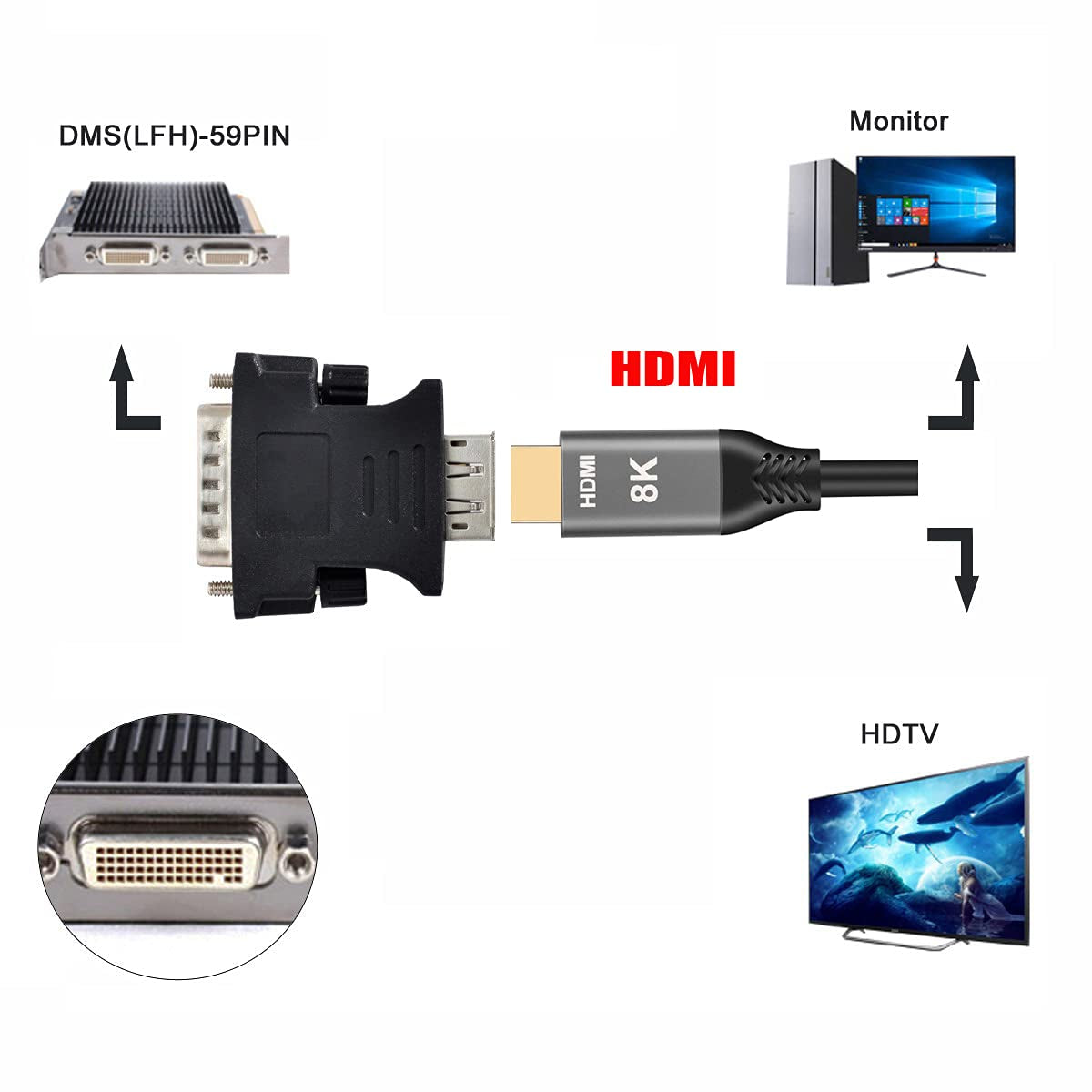 LFH Dms-59Pin Male to HDMI 1080P Female Extension Adapter for PC Graphics Card