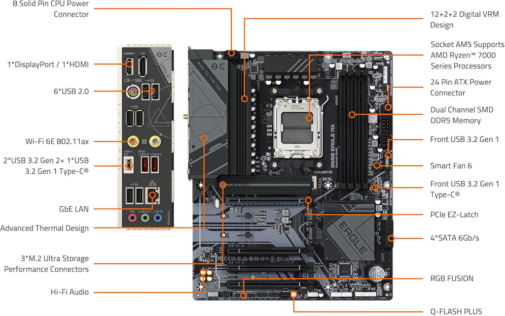 GIGABYTE B650 Eagle AX AM5 LGA 1718 ATX Motherboard, DDR5, Triple M.2 Slots (1X Pcie 5.0, 2X Pcie 4.0), USB 3.2 Gen2X2 Type-C, Wifi 6E, Realtek Gbe LAN