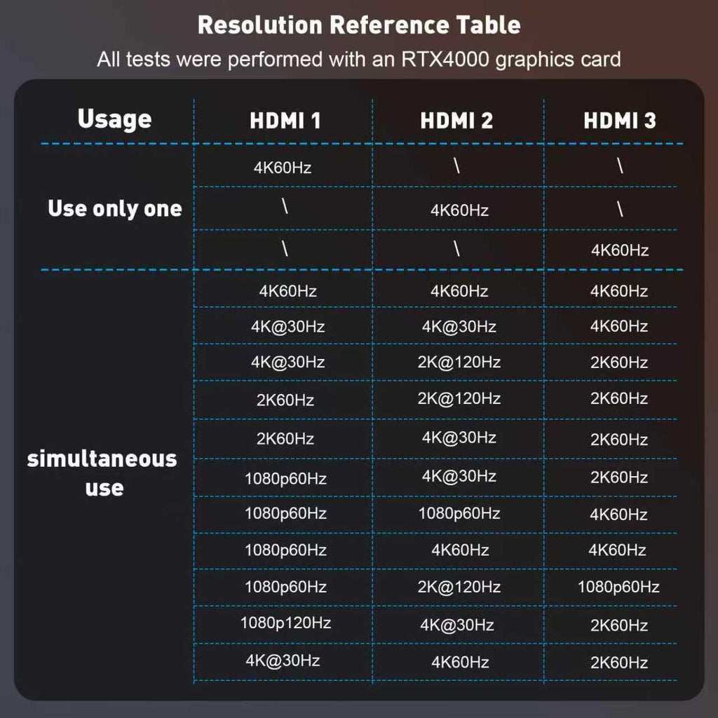 Displayport to HDMI Splitter for 3 Monitors, 4K@60Hz | MST Hub Extended Display Adapter, Triple HDMI Out for Multiple Monitor, Compatible with NVIDIA/ AMD Graphic Card, Laptop, PC