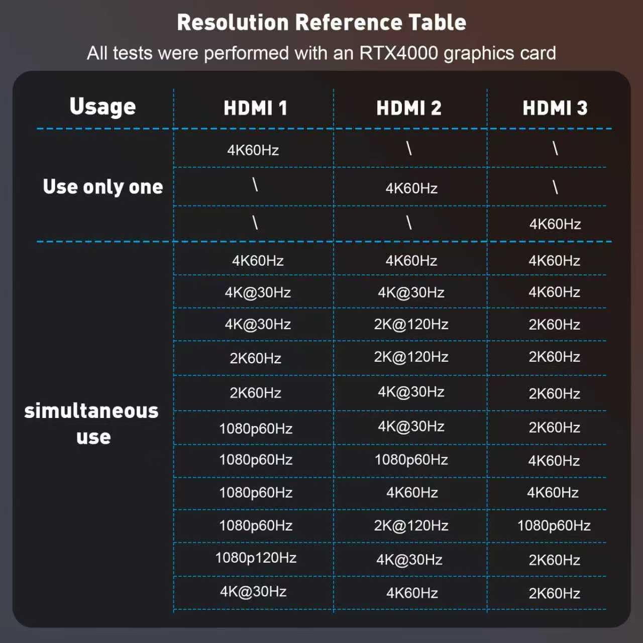Displayport to HDMI Splitter for 3 Monitors, 4K@60Hz | MST Hub Extended Display Adapter, Triple HDMI Out for Multiple Monitor, Compatible with NVIDIA/ AMD Graphic Card, Laptop, PC