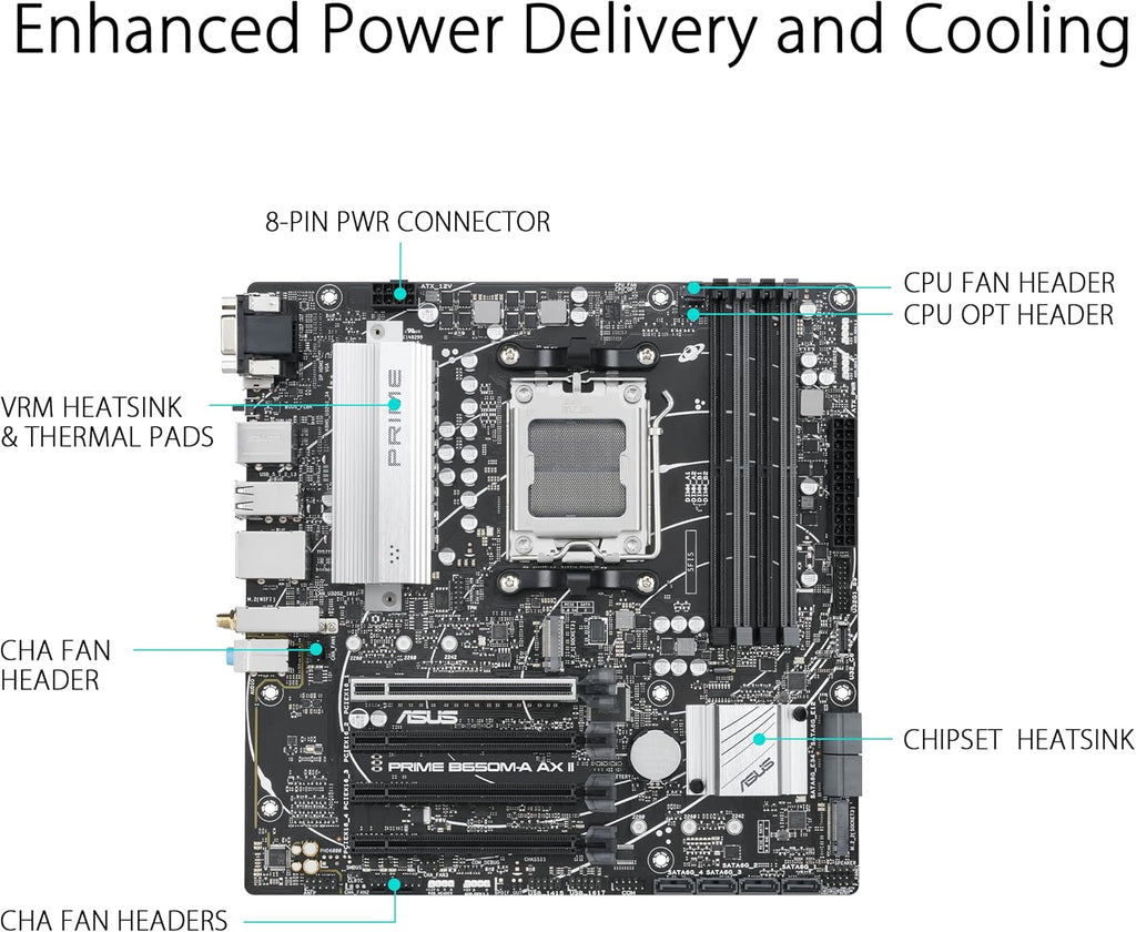 ASUS Prime B650M-A AX II AMD B650 AM5 Ryzen™ Desktop 9000 8000 & 7000 Micro-Atx Matx Motherboard, DDR5, Pcie 5.0 M.2, 2.5Gb LAN, Wi-Fi 6, Displayport, HDMI®, USB 3.2, USB 3.2 Type-C®, BIOS Flashback™