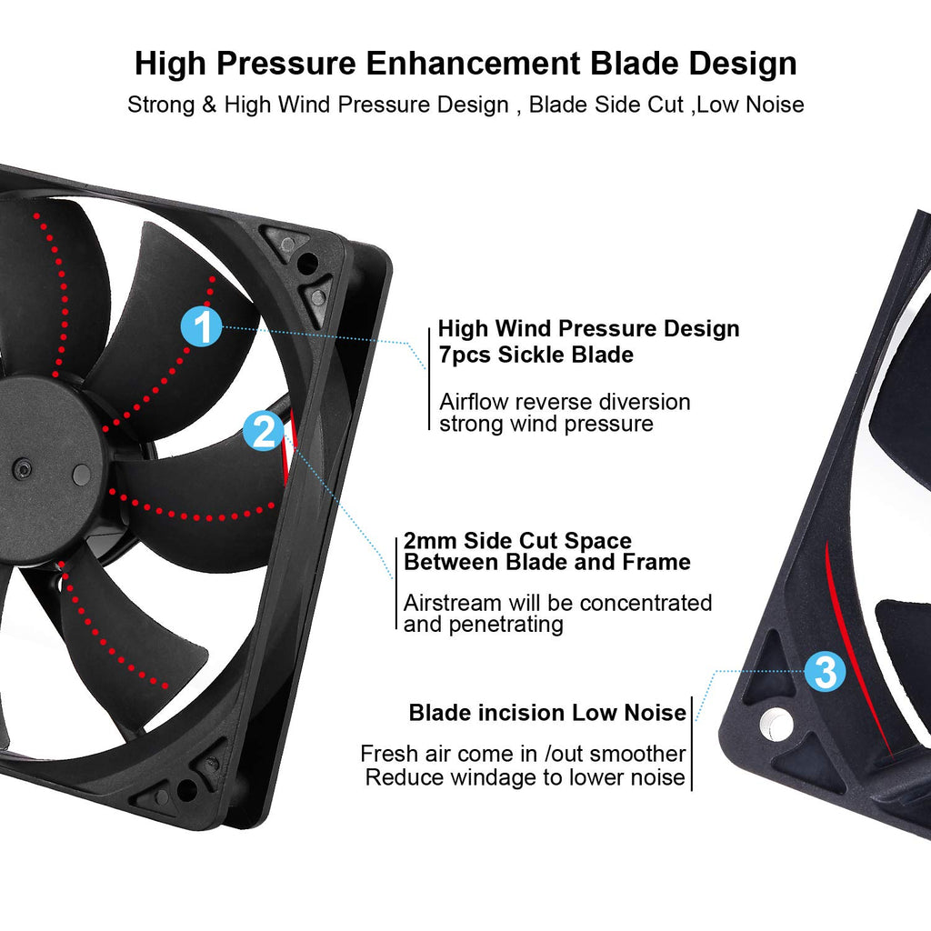 120Mm Computer PC CPU Fan 12V 4Pin PWM High CFM Computer PC CPU Cooler Case Cooling Fan 2 Pack 800-2200RPM