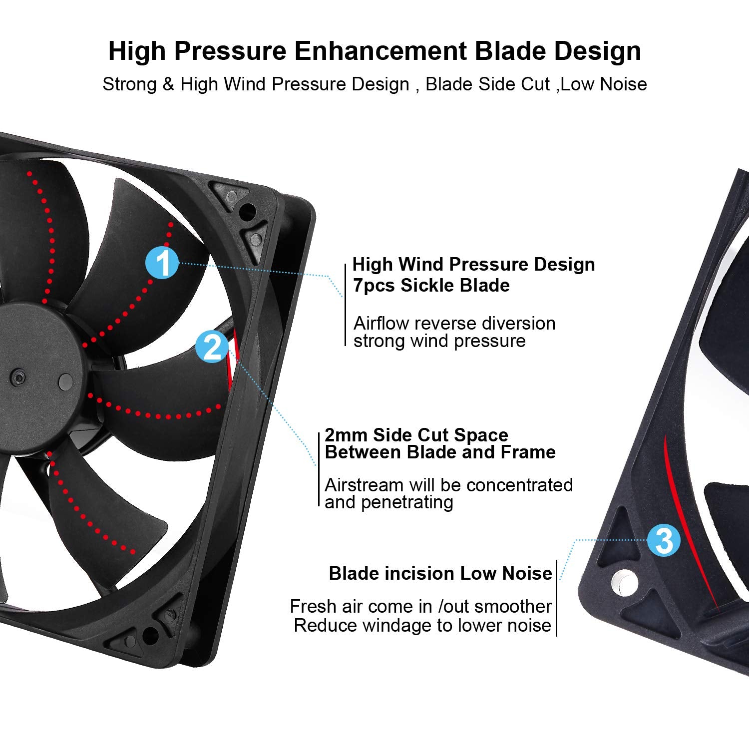 120Mm Computer PC CPU Fan 12V 4Pin PWM High CFM Computer PC CPU Cooler Case Cooling Fan 2 Pack 800-2200RPM