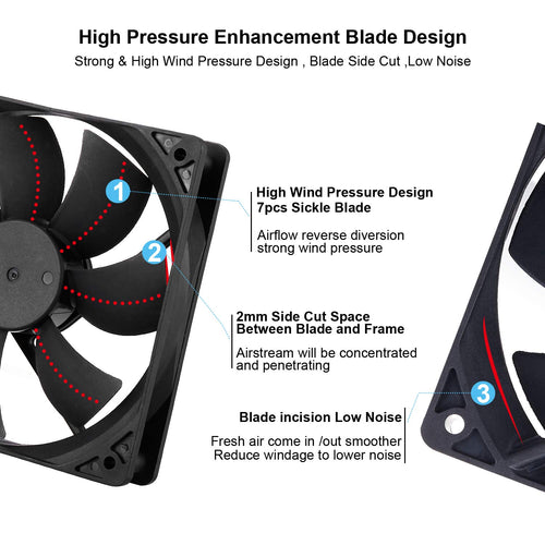 120Mm Computer PC CPU Fan 12V 4Pin PWM High CFM Computer PC CPU Cooler Case Cooling Fan 2 Pack 800-2200RPM