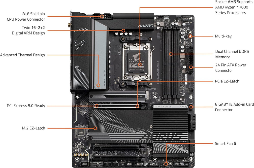 GIGABYTE X670 AORUS Elite AX AMD AM5 ATX Motherboard, Support Ryzen 9000/8000/7000 Series, DDR5, 8+8 Power Phase, 4X M.2, Pcie 5.0, USB-C 3.2 Gen2X2, WIFI6E, 2.5Gbe, Ez-Latch, Q-Flash, Smart Fan 6