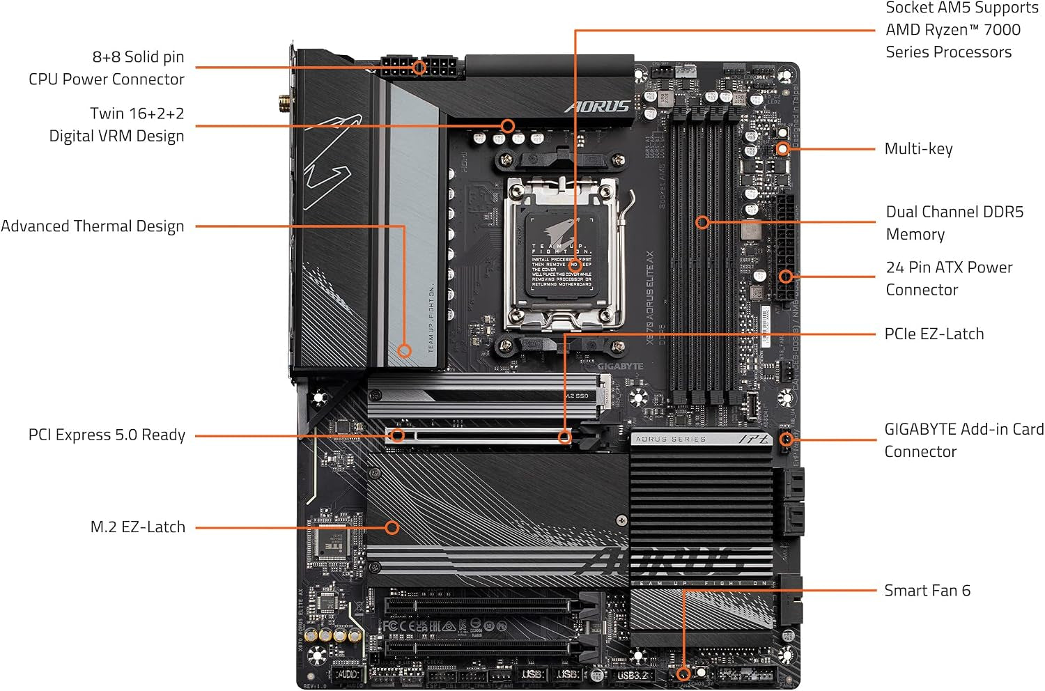 GIGABYTE X670 AORUS Elite AX AMD AM5 ATX Motherboard, Support Ryzen 9000/8000/7000 Series, DDR5, 8+8 Power Phase, 4X M.2, Pcie 5.0, USB-C 3.2 Gen2X2, WIFI6E, 2.5Gbe, Ez-Latch, Q-Flash, Smart Fan 6
