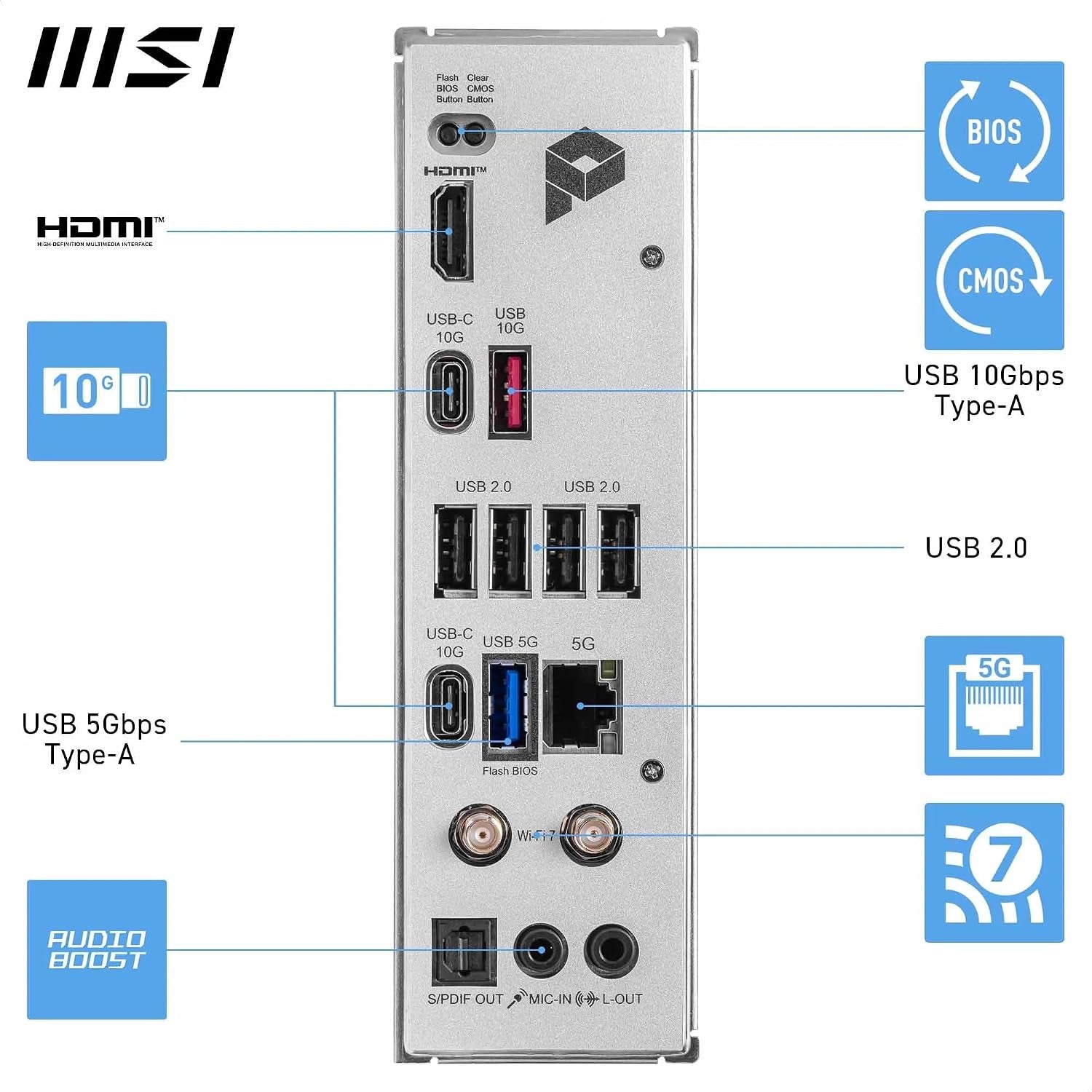 MSI PRO B850-P Wifi Motherboard, ATX - Supports AMD Ryzen 9000/8000 / 7000 Processors, AM5 - DDR5 Memory Boost (8200+ Mt/S OC), Pcie 5.0 X16 & 4.0 X16, M.2 Gen5, Wi-Fi 7, 5G LAN
