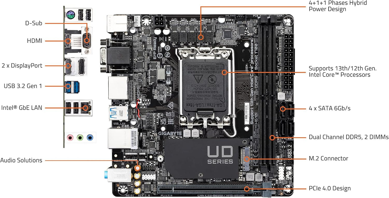 GIGABYTE H610I (H610/ Intel/Lga 1700/ Mini-Itx/ DDR5/ Single M.2/ Pcie 4.0/ USB 3.2 Gen1/ Intel Gbe LAN Chip/Motherboard)