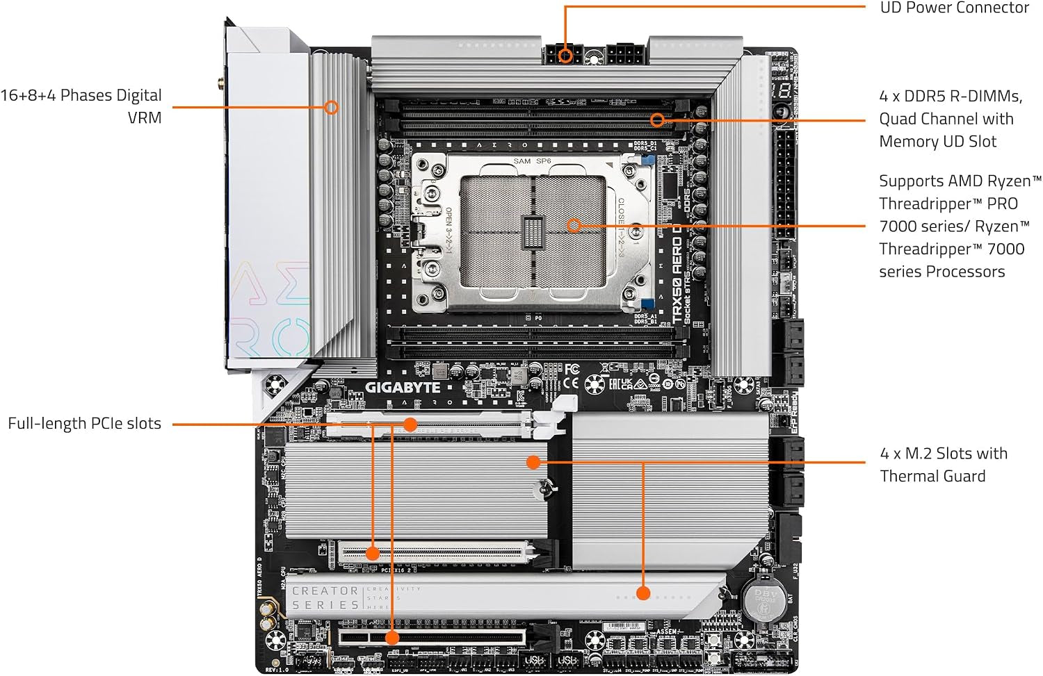 GIGABYTE TRX50 AERO D (Str5/ AMD/ TRX50/ E-ATX/ DDR5/ Pcie 5.0 M.2/ Pcie 5.0/ USB4 Type-C/Wi-Fi 7/ Marvell 10Gbe/ Motherboard)